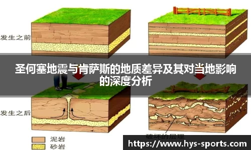 圣何塞地震与肯萨斯的地质差异及其对当地影响的深度分析